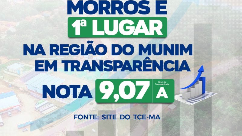 Morros é 1° Lugar Na Região do Munim em Transparência Nota 9,07 .